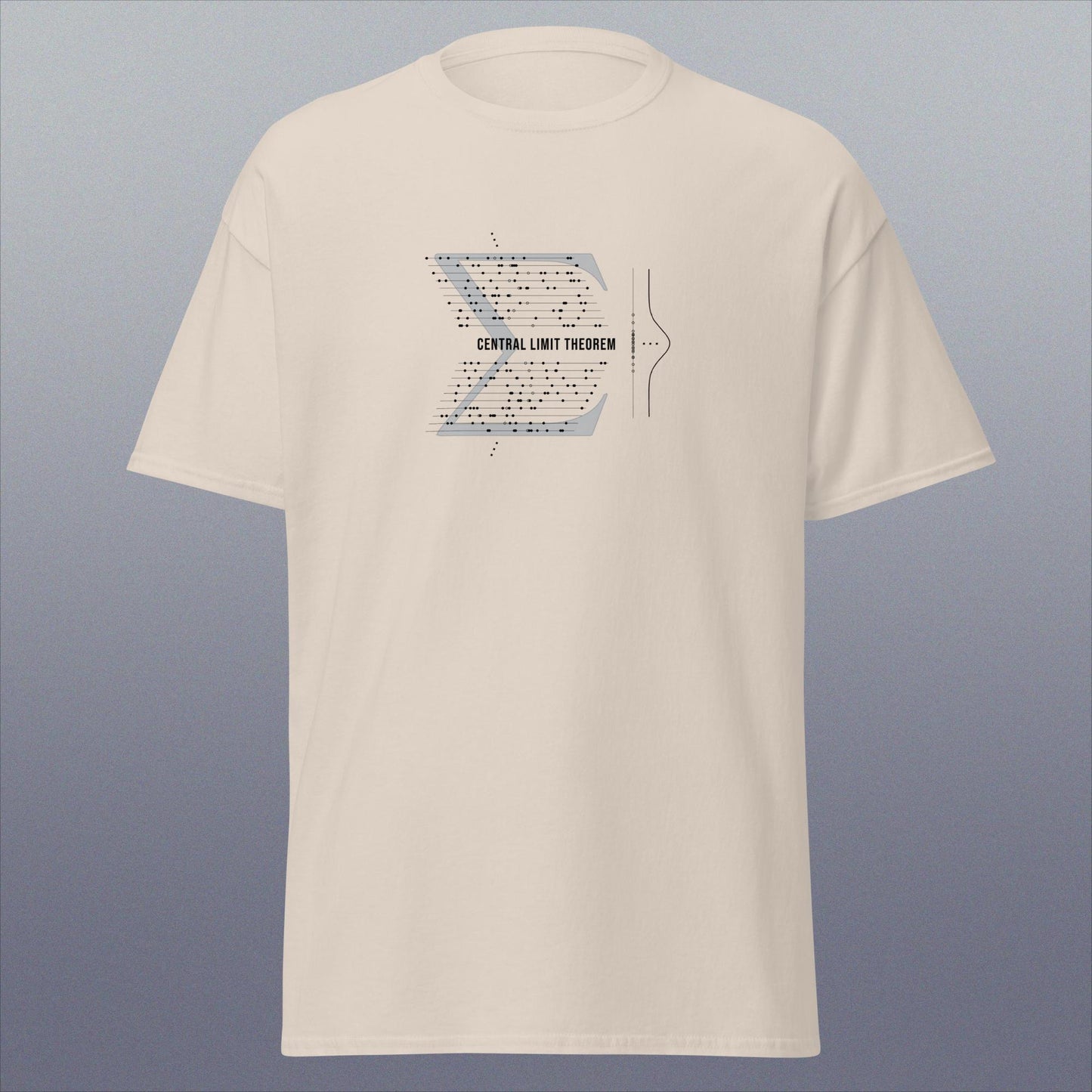 Central Limit Theorem